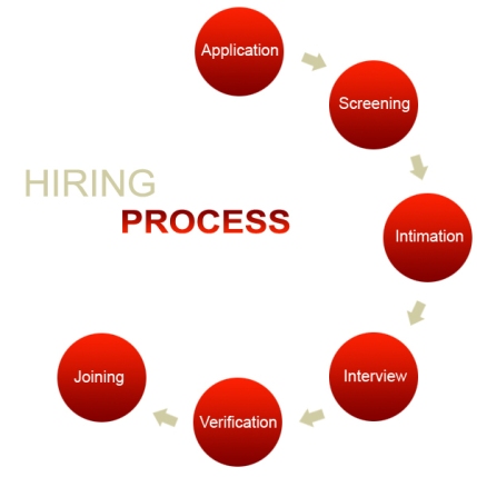 hiringprocess3